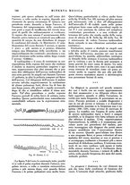 giornale/TO00014601/1927/7.2/00000082