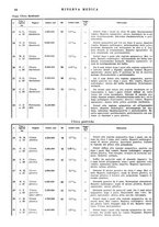 giornale/TO00014601/1928/8.2/00000090