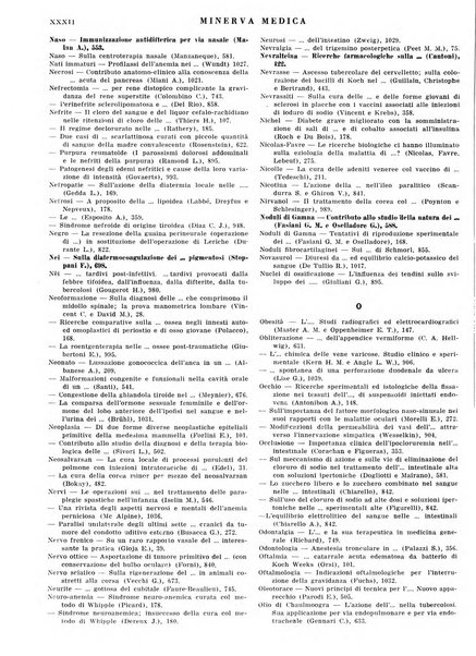 Minerva medica gazzetta per il medico pratico