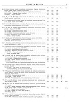 giornale/TO00014601/1932/v.23.2/00000029