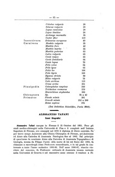 Monitore zoologico italiano