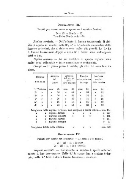 Monitore zoologico italiano