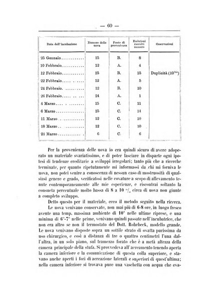 Monitore zoologico italiano