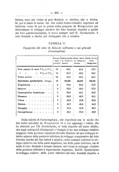 Monitore zoologico italiano