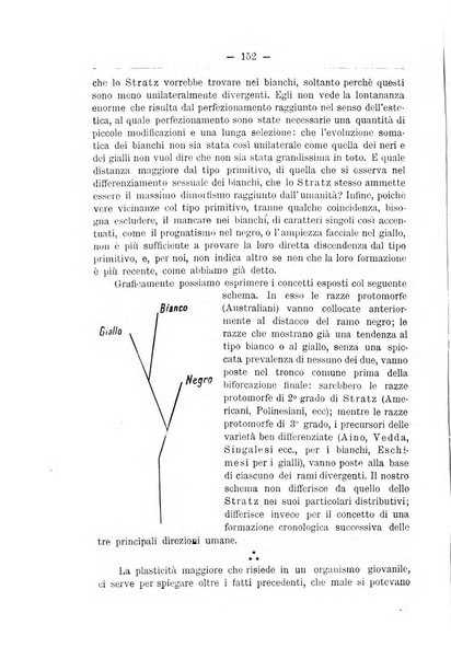 Monitore zoologico italiano