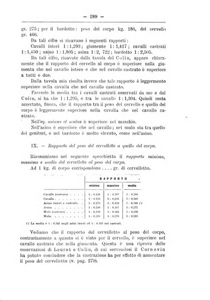 Monitore zoologico italiano