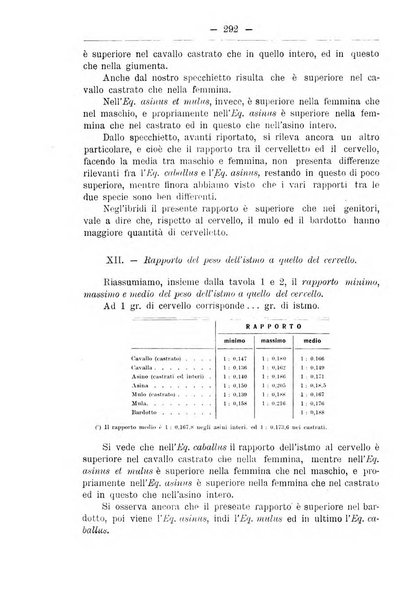 Monitore zoologico italiano