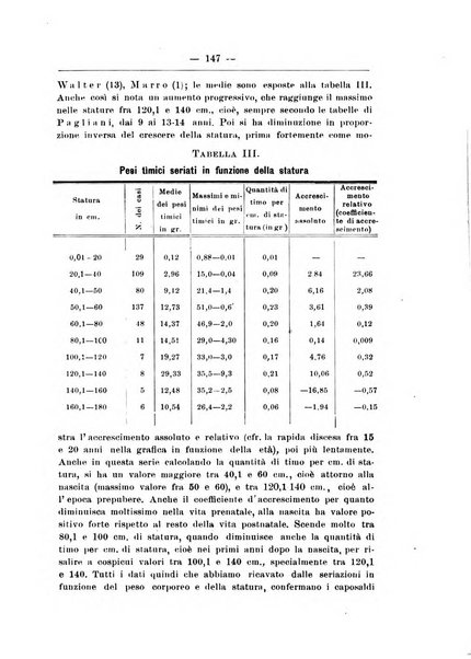 Monitore zoologico italiano