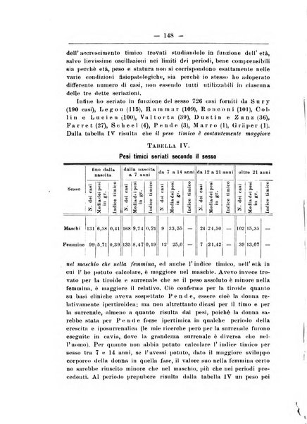 Monitore zoologico italiano