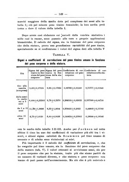 Monitore zoologico italiano