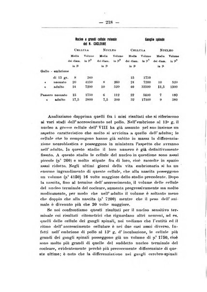 Monitore zoologico italiano