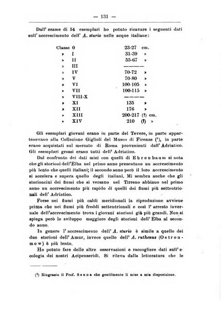 Monitore zoologico italiano