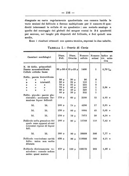 Monitore zoologico italiano