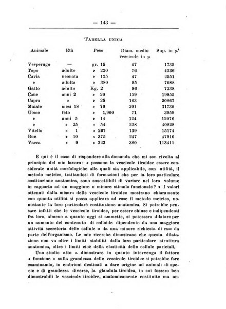 Monitore zoologico italiano