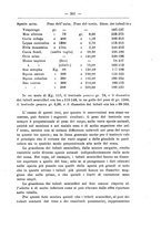 giornale/TO00014635/1927/unico/00000309