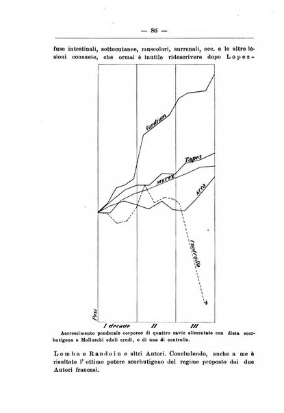 Monitore zoologico italiano