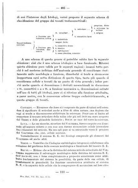 Monitore zoologico italiano