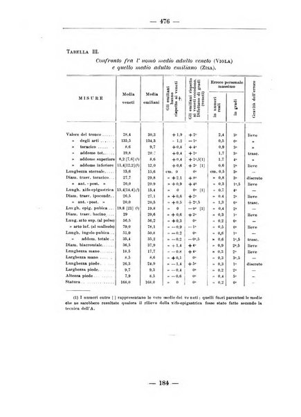 Monitore zoologico italiano