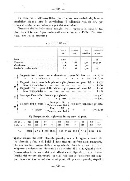 Monitore zoologico italiano