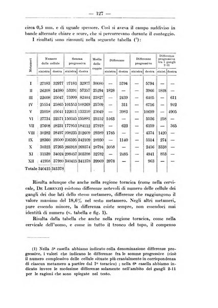 Monitore zoologico italiano