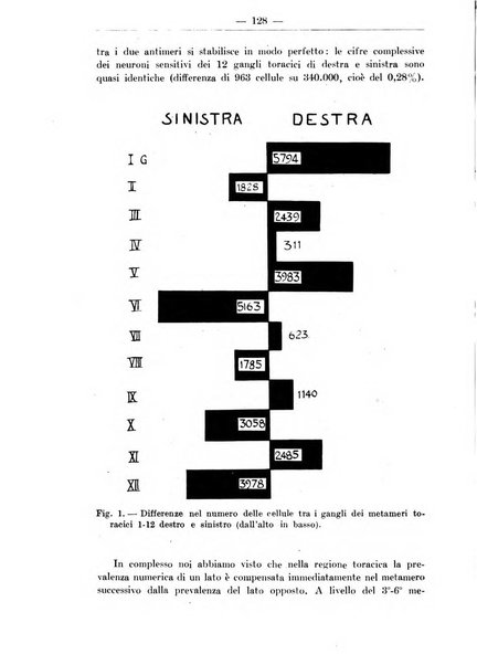 Monitore zoologico italiano