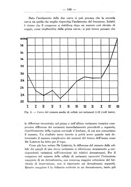 Monitore zoologico italiano