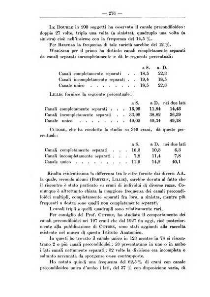 Monitore zoologico italiano