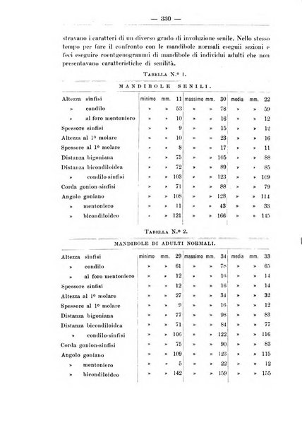 Monitore zoologico italiano