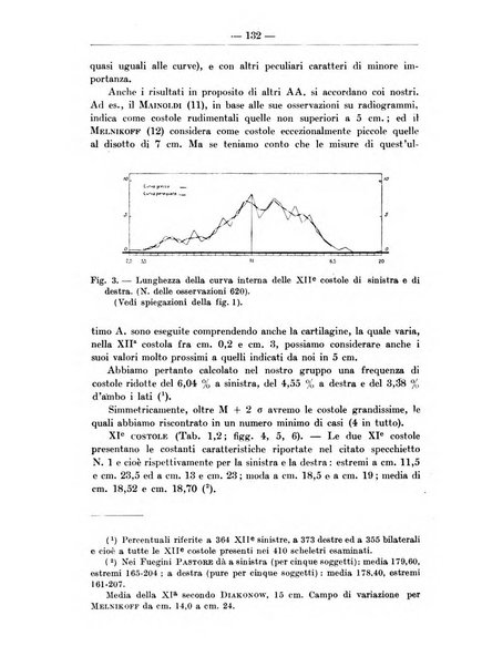 Monitore zoologico italiano