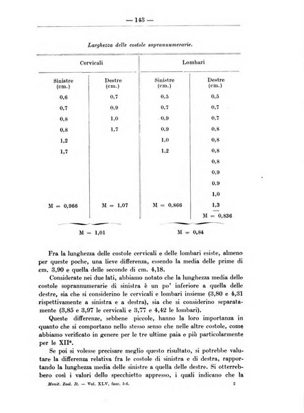 Monitore zoologico italiano