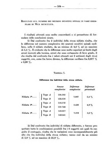 Monitore zoologico italiano