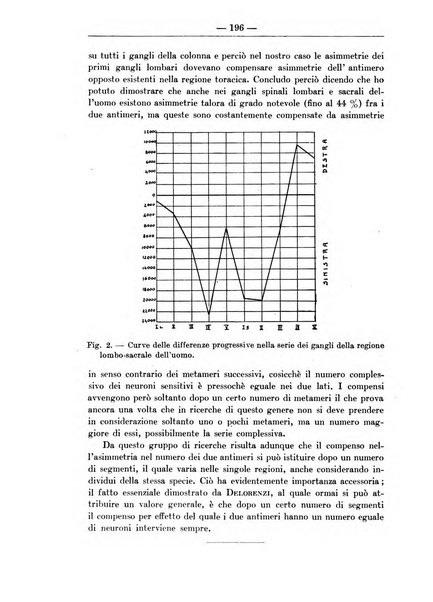 Monitore zoologico italiano