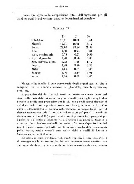 Monitore zoologico italiano