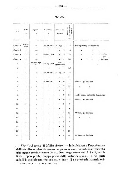 Monitore zoologico italiano