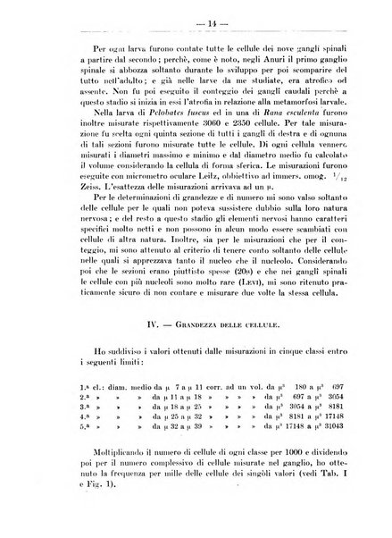 Monitore zoologico italiano