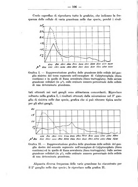 Monitore zoologico italiano