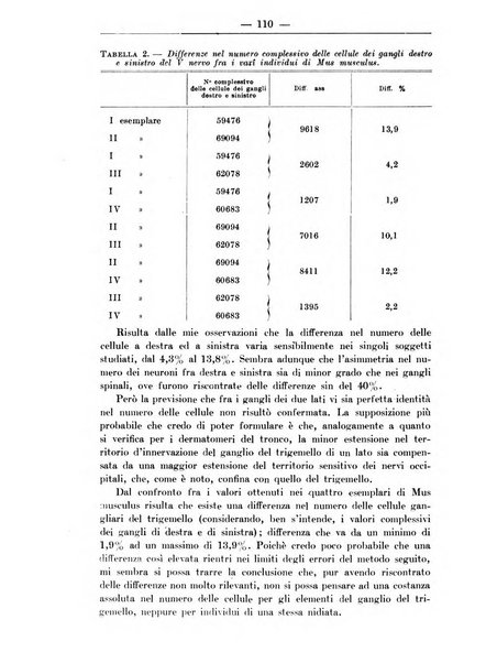 Monitore zoologico italiano