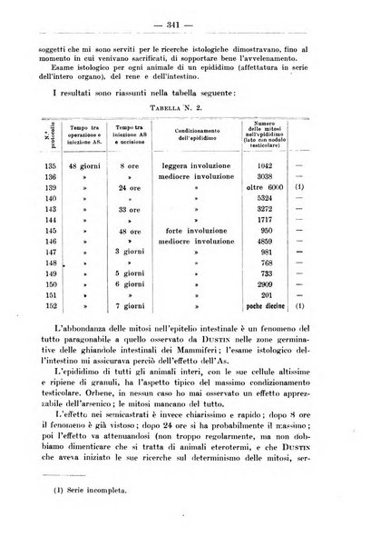 Monitore zoologico italiano