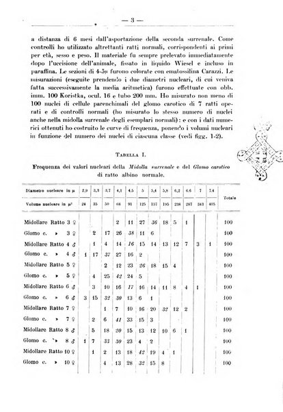 Monitore zoologico italiano