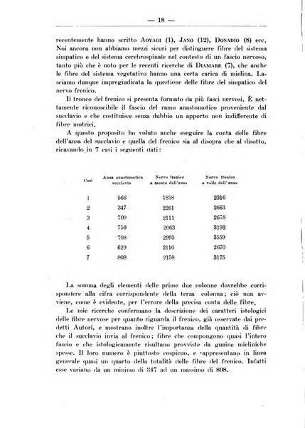 Monitore zoologico italiano