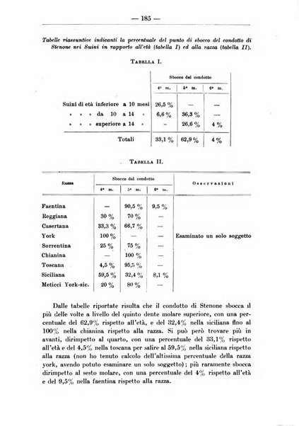 Monitore zoologico italiano