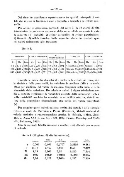 Monitore zoologico italiano