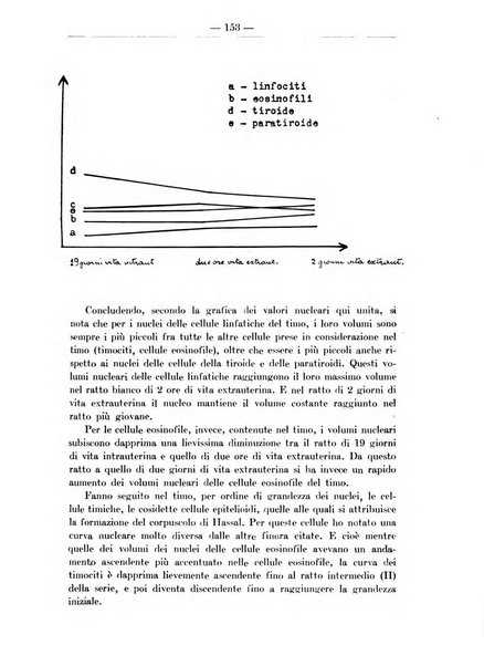 Monitore zoologico italiano