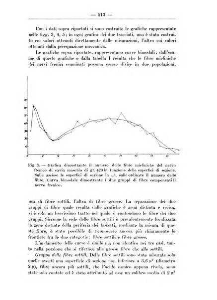 Monitore zoologico italiano