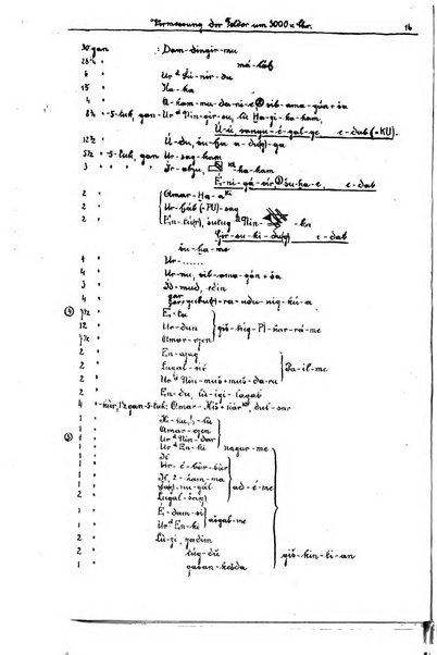 Orientalia commentarii de rebus assyro-babylonicis, arabicis, aegyptiacis