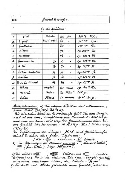 Orientalia commentarii de rebus assyro-babylonicis, arabicis, aegyptiacis