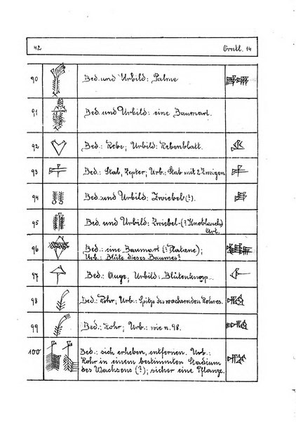 Orientalia commentarii de rebus assyro-babylonicis, arabicis, aegyptiacis