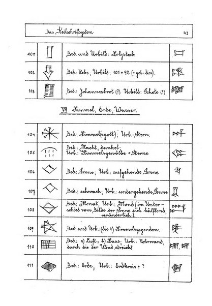 Orientalia commentarii de rebus assyro-babylonicis, arabicis, aegyptiacis