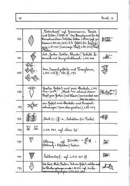 Orientalia commentarii de rebus assyro-babylonicis, arabicis, aegyptiacis