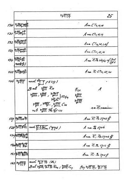 Orientalia commentarii de rebus assyro-babylonicis, arabicis, aegyptiacis